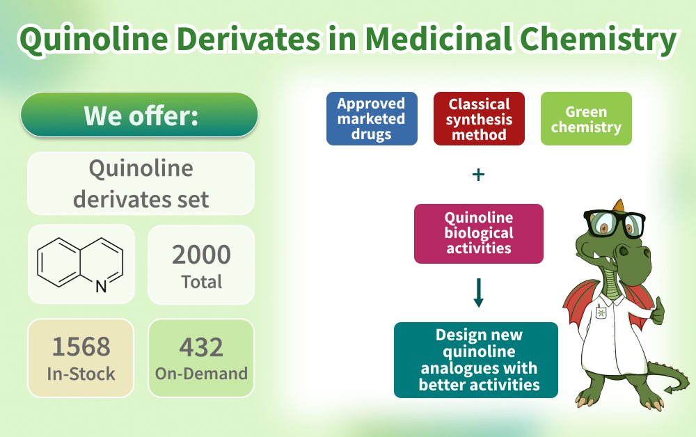 Chemspace offers selected Quinoline compounds! | Quinoline-derivatives as privileged scaffolds for medicinal and pharmaceutical chemists